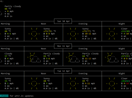 Curl City Weather Report Foreast With Command Prompt